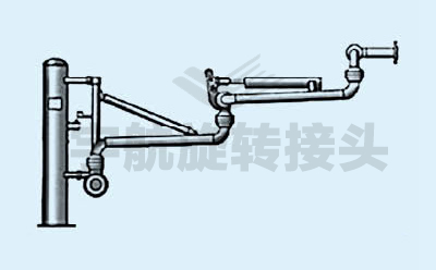 汽車底部裝卸鶴管