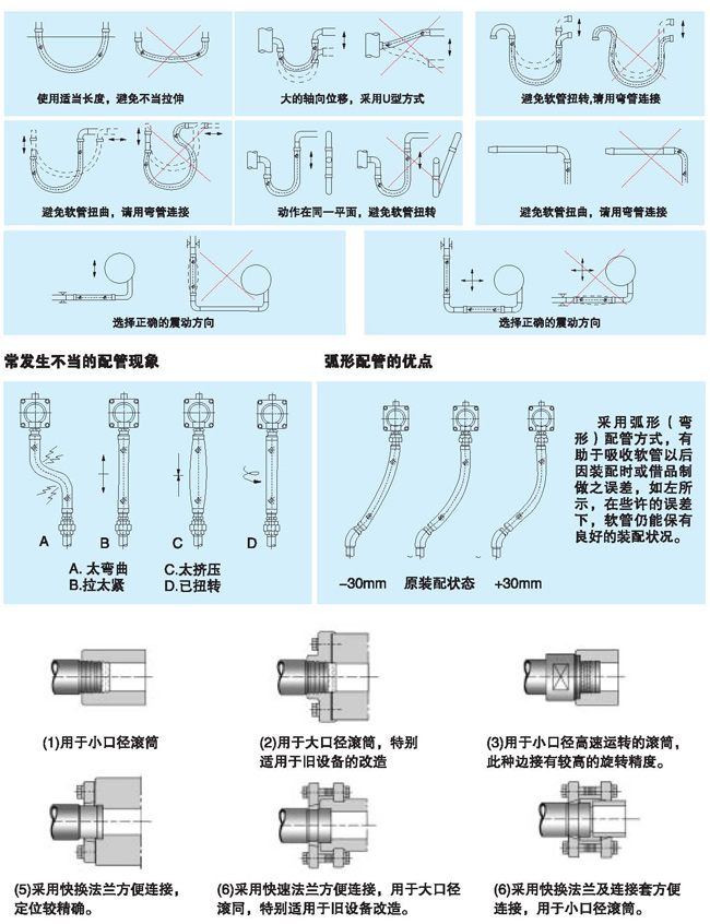 選型、安裝及維護