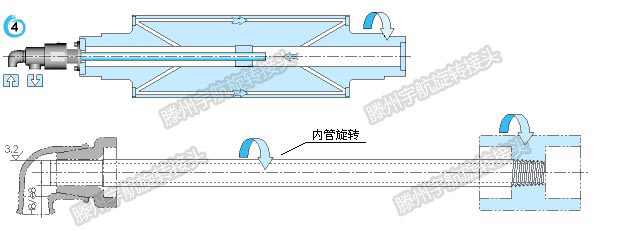 雙向內管旋轉式旋轉接頭的安裝示意圖