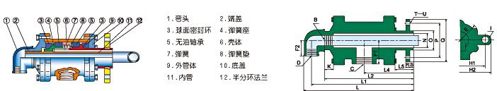 機械密封旋轉(zhuǎn)接頭圖解